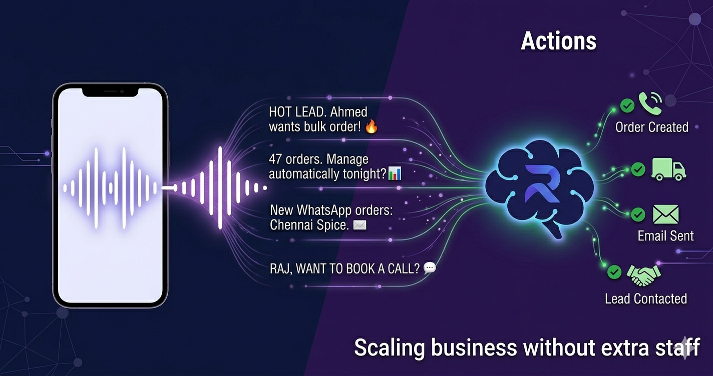 Voice-Controlled Business AI