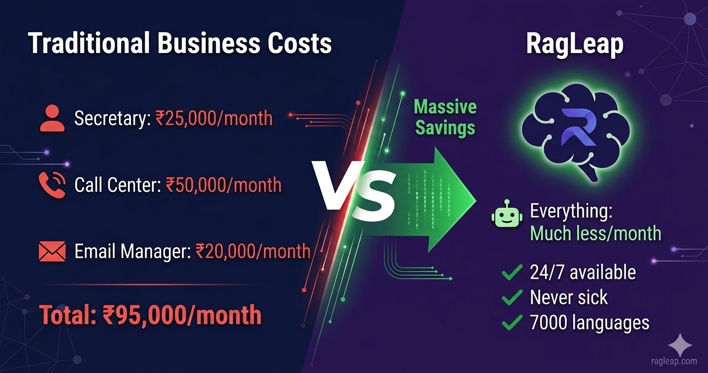 AI Customer Support Cost Comparison