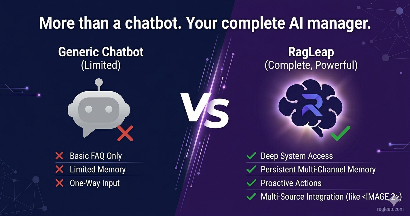 RagLeap vs ChatGPT Comparison